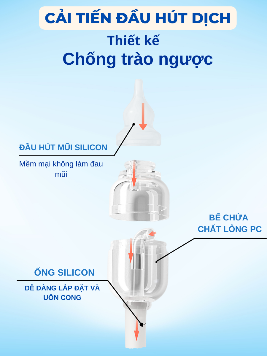 Thiết kế chống trào ngược